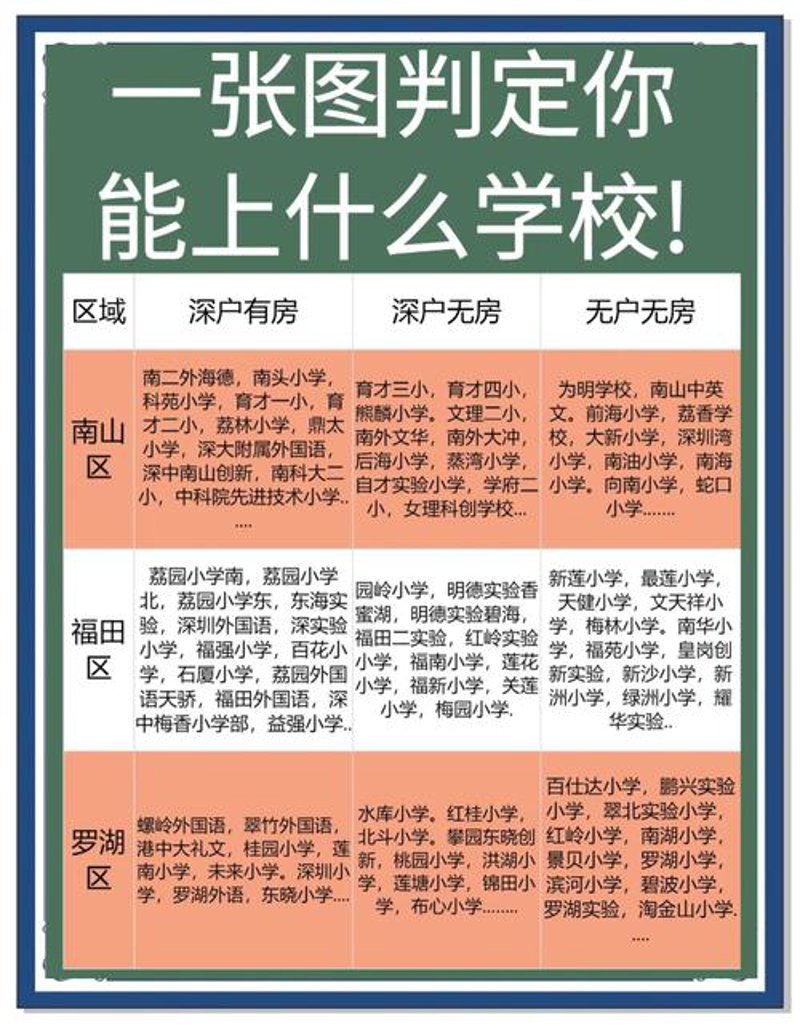 学区房咨询